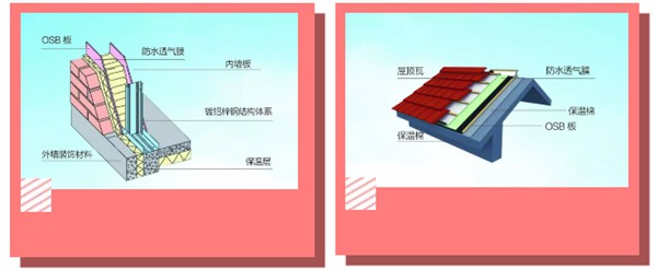 有了輕鋼別墅,這個冬天不再寒冷!(圖2) 有了輕鋼別墅,這個冬天不再寒冷!(圖2)