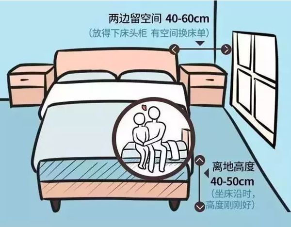 輕鋼別墅房屋室內(nèi)布局精確到毫米！收藏本文一目了然(圖3)