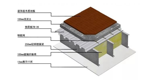 建輕鋼別墅為什么那么多種價格?有什么不同嗎?(圖8) 睿婕輕鋼別墅